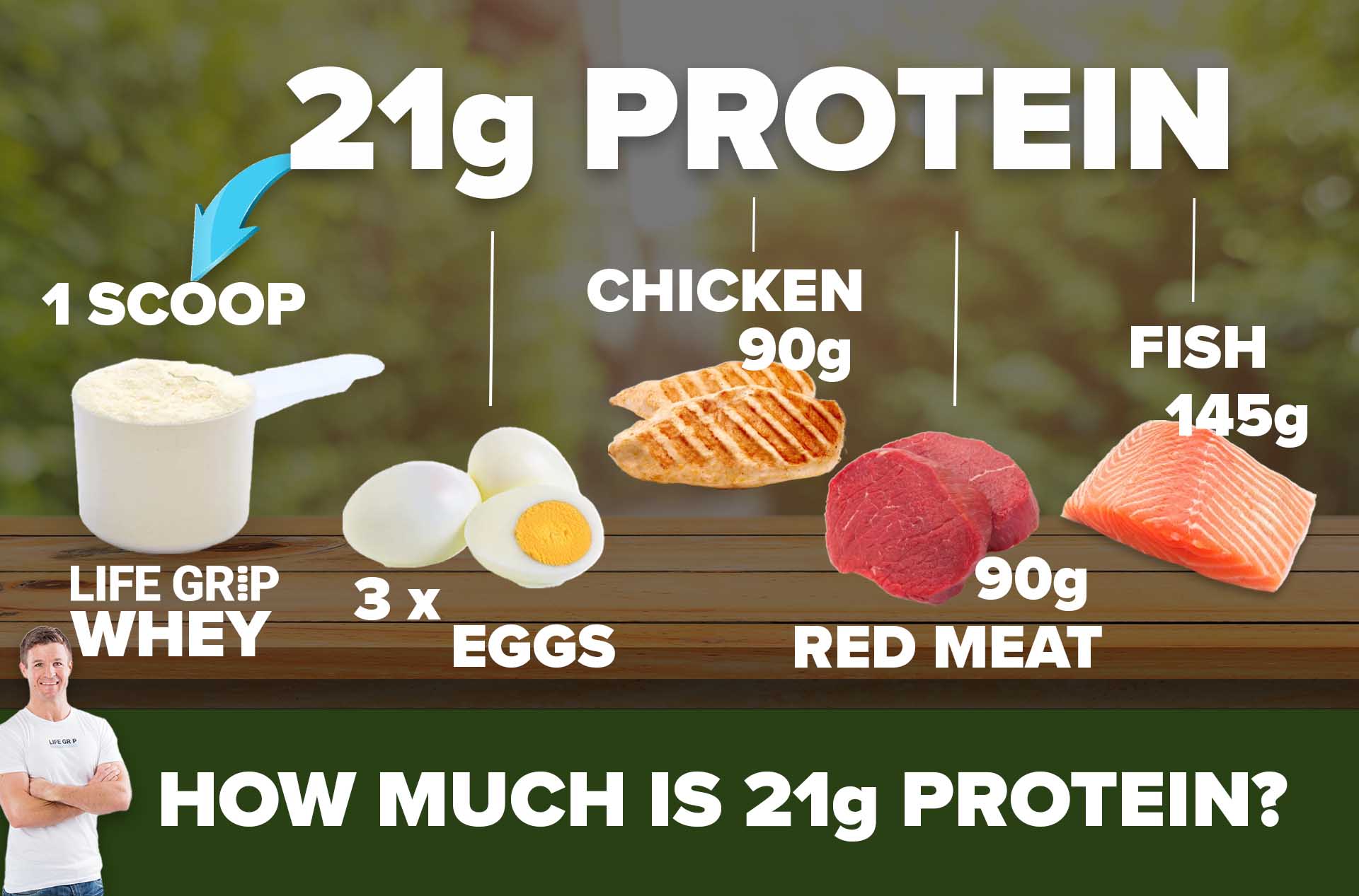 Life Grip: Protein Types and How Much - Life Grip